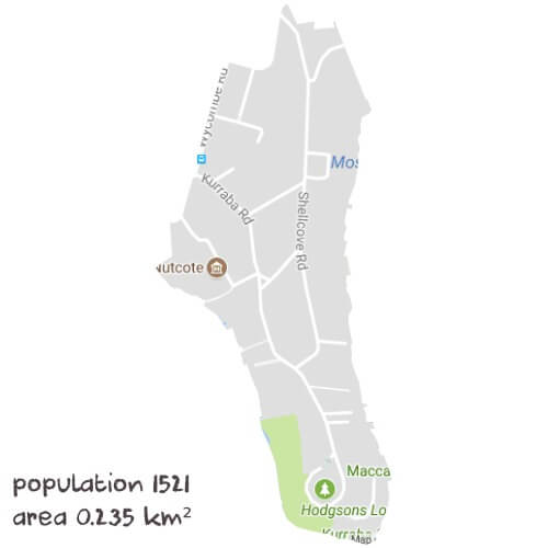 English Tutoring Near Me